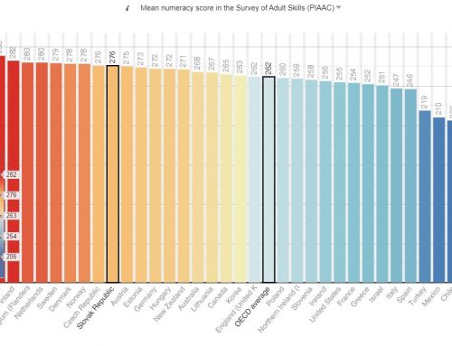 Viete, že v matematických zručnostiach sú dospelí v SR významne nad priemerom krajín OECD?